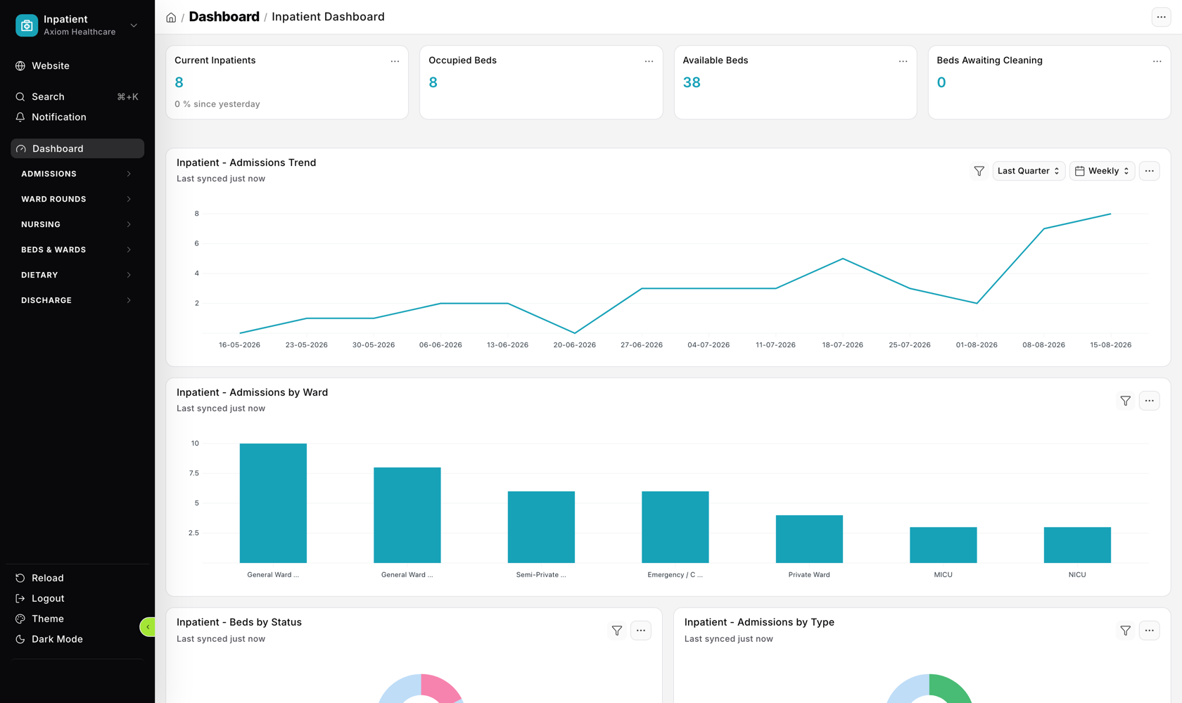 Inpatient dashboard showing live bed occupancy and admissions by ward